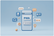  Trends and Tools to Enhance Mobile Local SEO  